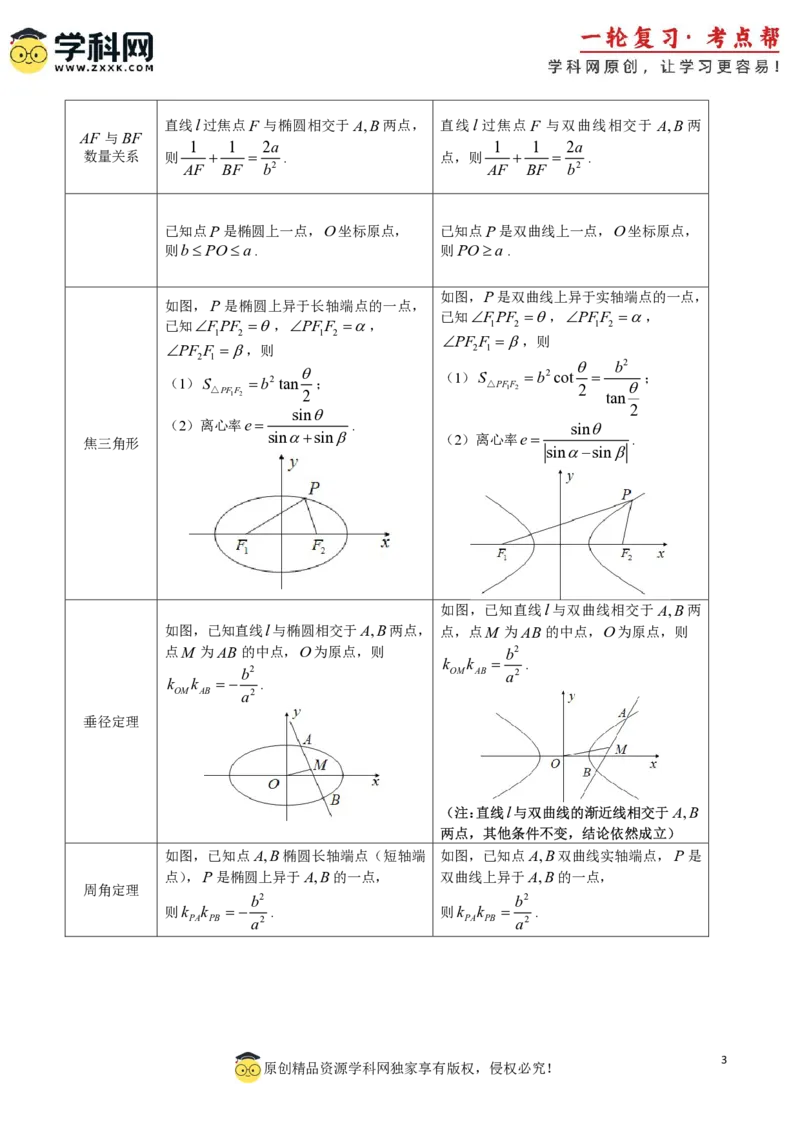 2025年高考数学二级结论篇（核心知识背记手册）_02高考数学_2025年新高考资料_一轮复习_备战2025年高考数学一轮复习考点帮_备战2025年高考数学一轮复习考点帮（新高考通用）（完结）