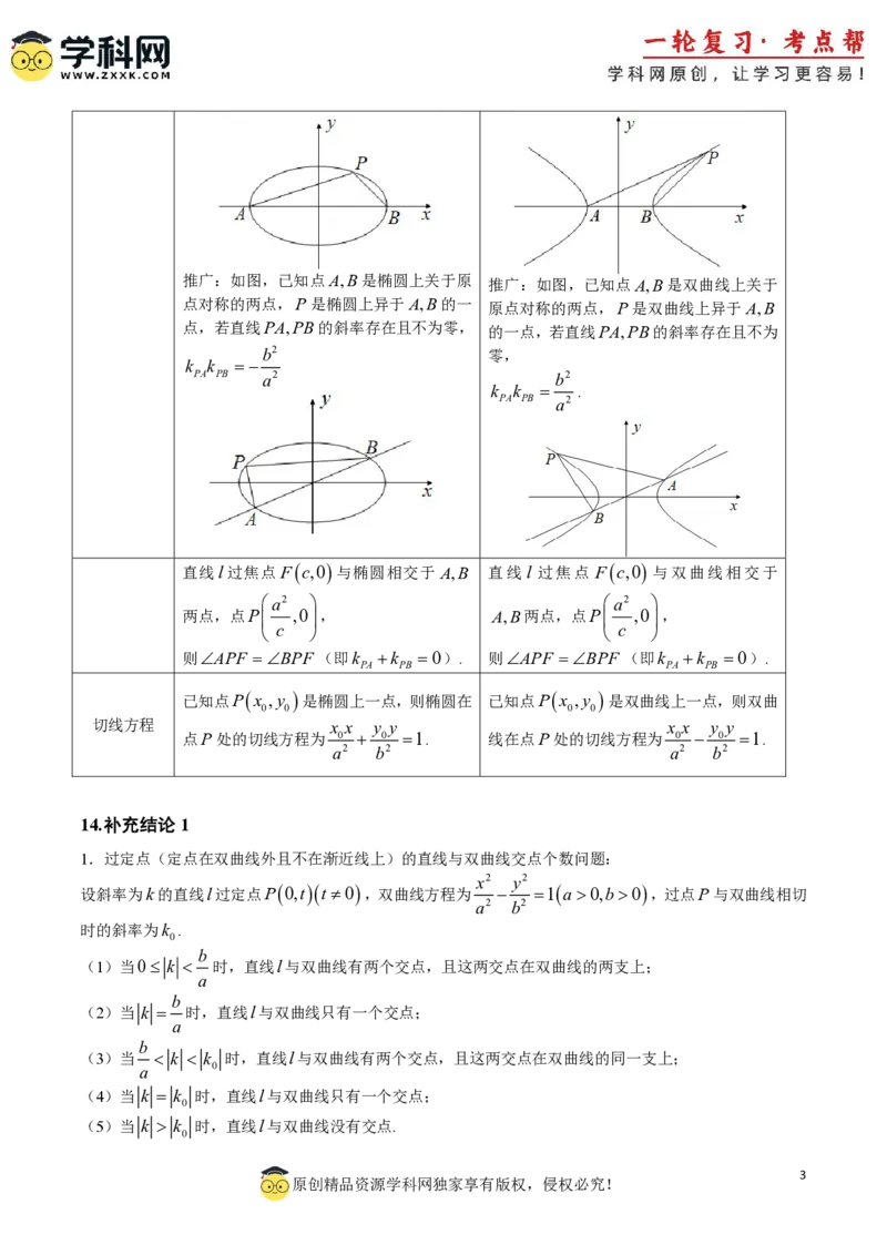 2025年高考数学二级结论篇（核心知识背记手册）_02高考数学_2025年新高考资料_一轮复习_备战2025年高考数学一轮复习考点帮_备战2025年高考数学一轮复习考点帮（新高考通用）（完结）