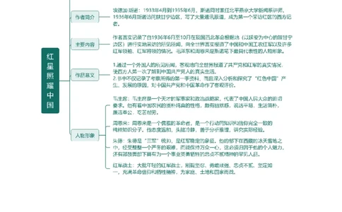 第37讲八年级名著导读梳理（讲义）-2024年中考语文一轮复习讲练测（全国通用）（原卷版）_02中考总复习（2026版更新中）_01-语文-中考总复习_2024年中考资料_一轮复习