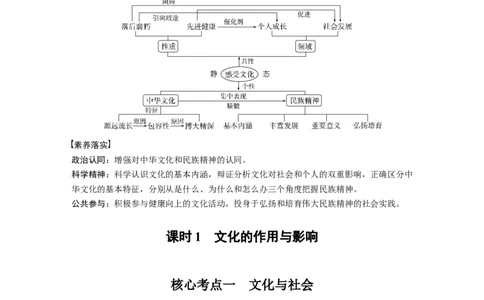 专题8　课时1　文化的作用与影响_8.2025政治总复习_赠品通用版（老高考）复习资料_二轮复习_2023年高考政治二轮复习讲义+课件（全国版）_2023年高考政治二轮复习讲义（全国版）