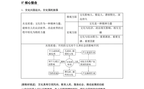 专题8　课时1　文化的作用与影响_8.2025政治总复习_赠品通用版（老高考）复习资料_二轮复习_2023年高考政治二轮复习讲义+课件（全国版）_2023年高考政治二轮复习讲义（全国版）