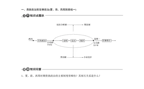 24第一部分板块五专题十八基础知识回扣_07高考历史_通用版（老高考）复习资料_2023年复习资料_一轮+二轮_历史高三二轮复习系列