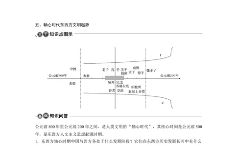 24第一部分板块五专题十八基础知识回扣_07高考历史_通用版（老高考）复习资料_2023年复习资料_一轮+二轮_历史高三二轮复习系列