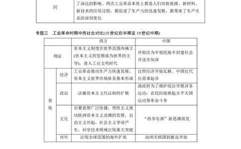 32必修2第七单元单元综合提升_07高考历史_通用版（老高考）复习资料_2023年复习资料_一轮+二轮_历史高三一轮复习系列_历史高三一轮复习系列《一轮复习讲义》（教师版）