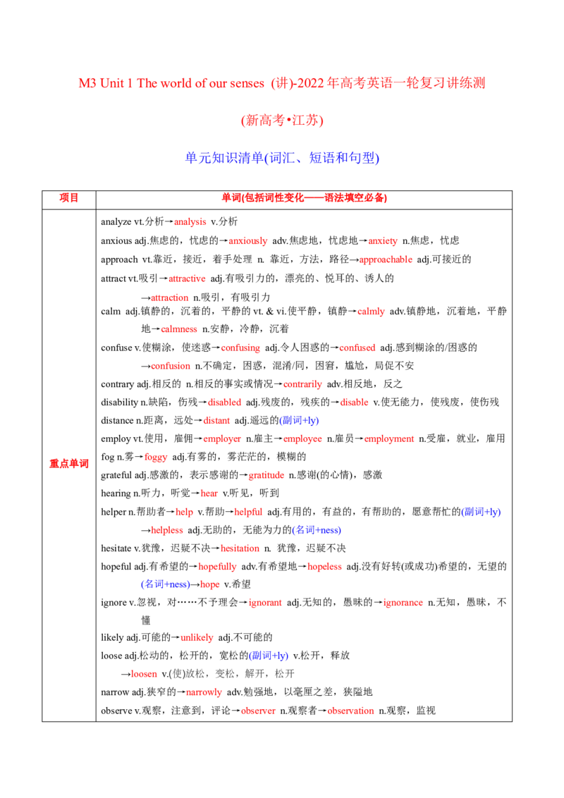 M3Unit1Theworldofoursenses(讲)-2022年高考英语一轮复习讲练测(新高考&bull;江苏)(教案)_03高考英语_新高考复习资料_2022年新高考资料_2022年新高考英语一轮复习