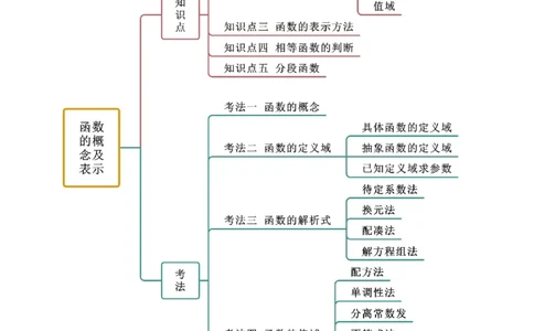 3.1函数的概念及其表示（精讲）（教师版）_02高考数学_新高考复习资料_2024年新高考资料_一轮复习资料_完2024年高考数学一轮复习一隅三反系列（新高考）