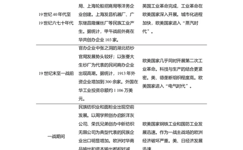 38第二部分题型分类练训练14开放型非选择题&mdash;&mdash;提取信息&bull;阐释现象类_07高考历史_通用版（老高考）复习资料_2023年复习资料_一轮+二轮_历史高三二轮复习系列