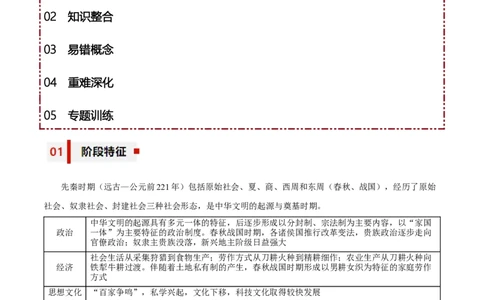 专题01+起源与奠基&mdash;&mdash;早期中华文明与春秋战国时期的社会转型-知识大盘点+专题特训2024年高考历史三轮冲刺_07高考历史_2024年新高考资料_52024三轮冲刺