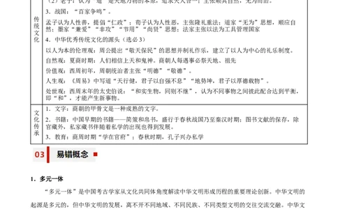 专题01+起源与奠基&mdash;&mdash;早期中华文明与春秋战国时期的社会转型-知识大盘点+专题特训2024年高考历史三轮冲刺_07高考历史_2024年新高考资料_52024三轮冲刺