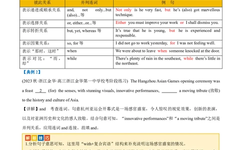 专题02无提示词类之三大从句、并列句、特殊句式-2024年高考英语二轮热点题型归纳与变式演练（新高考通用）(解析版)_03高考英语_新高考复习资料_2024年新高考资料_二轮复习资料