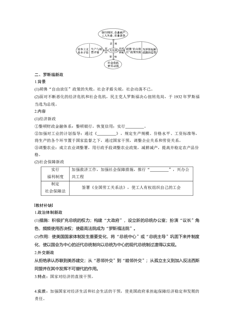 42必修2第十单元第27讲　资本主义世界经济危机与罗斯福新政_07高考历史_通用版（老高考）复习资料_2023年复习资料_一轮+二轮_历史高三一轮复习系列