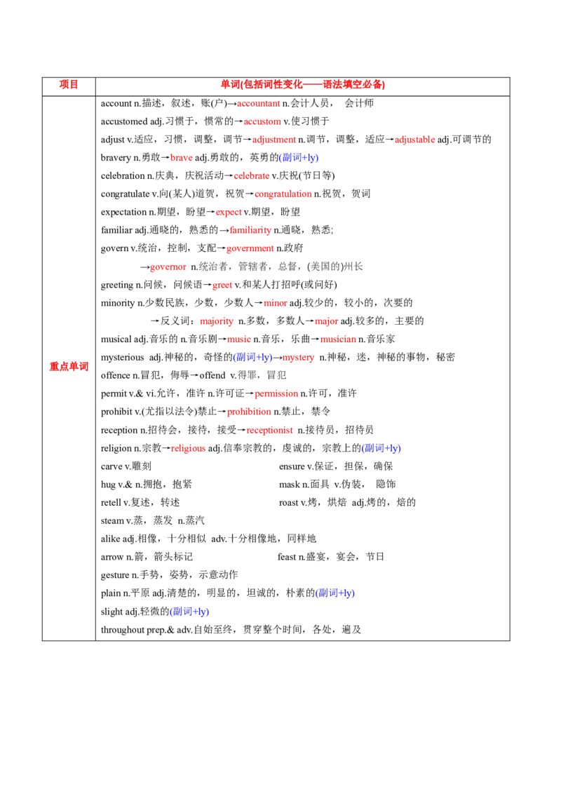 M6Unit3Understandingeachother(讲)-2022年高考英语一轮复习讲练测(新高考&bull;江苏)(教案)_03高考英语_新高考复习资料_2022年新高考资料_2022年新高考英语一轮复习