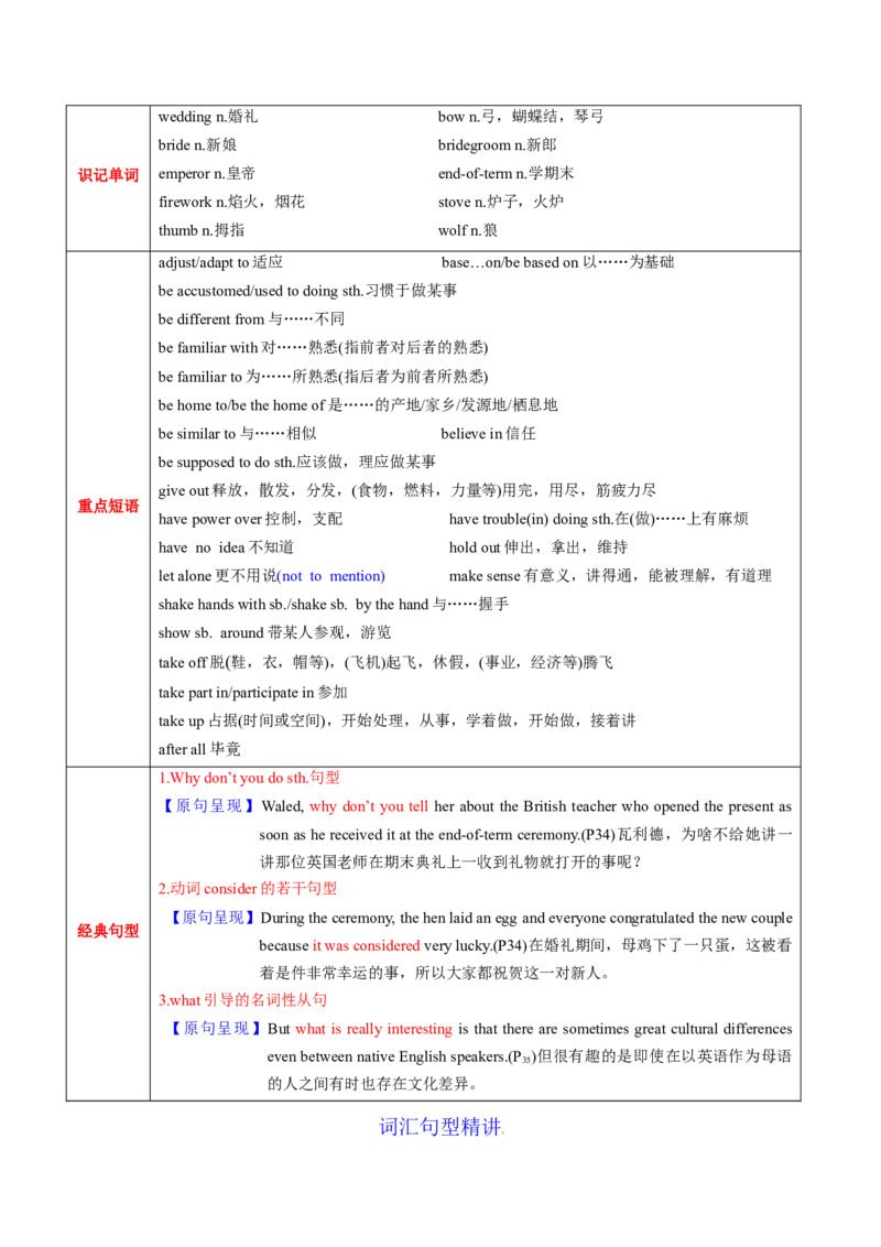 M6Unit3Understandingeachother(讲)-2022年高考英语一轮复习讲练测(新高考&bull;江苏)(教案)_03高考英语_新高考复习资料_2022年新高考资料_2022年新高考英语一轮复习