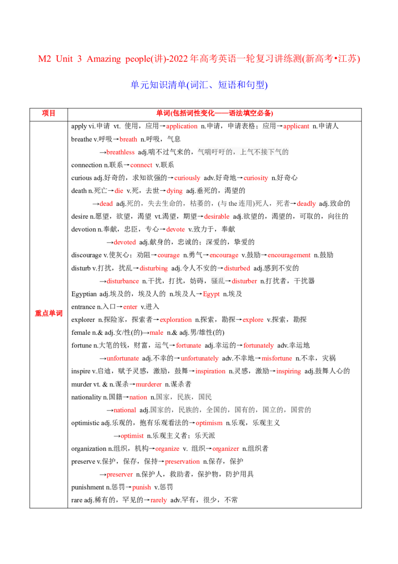 M2Unit3Amazingpeople(讲)-2022年高考英语一轮复习讲练测(新高考&bull;江苏)(教案)_03高考英语_新高考复习资料_2022年新高考资料_2022年新高考英语一轮复习