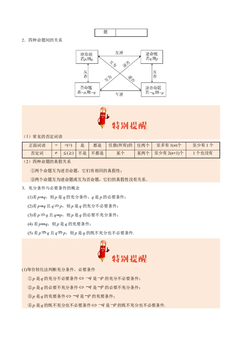 专题01集合与常用逻辑用语-备战2019年高考数学（文）之纠错笔记系列（解析版）_02高考数学_新高考复习资料_2022年新高考资料_2022年一轮复习各版本_1.新高考2022年高考数学一轮复习
