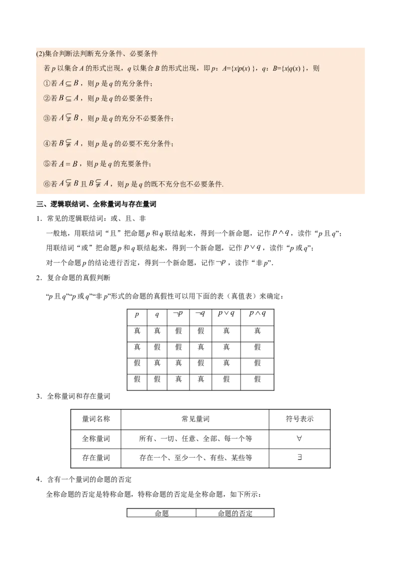 专题01集合与常用逻辑用语-备战2019年高考数学（文）之纠错笔记系列（解析版）_02高考数学_新高考复习资料_2022年新高考资料_2022年一轮复习各版本_1.新高考2022年高考数学一轮复习