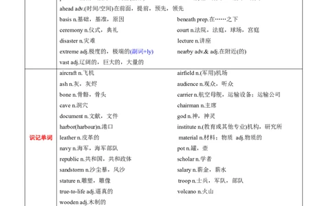 M3Unit3Backtothepast(讲)-2022年高考英语一轮复习讲练测(新高考&bull;江苏)(教案)_03高考英语_新高考复习资料_2022年新高考资料_2022年新高考英语一轮复习