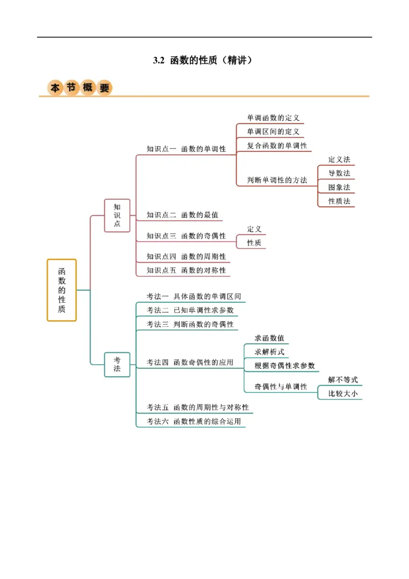 3.2函数的性质（精讲）（学生版）_02高考数学_新高考复习资料_2024年新高考资料_一轮复习资料_完2024年高考数学一轮复习一隅三反系列（新高考）_学生版