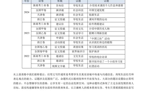 专题01应用文考情探究+评分标准+写作指导（原卷版）_03高考英语_2025年新高考资料_二轮复习_高分&middot;技能2025年高考英语写作常考题型全面突破334908819