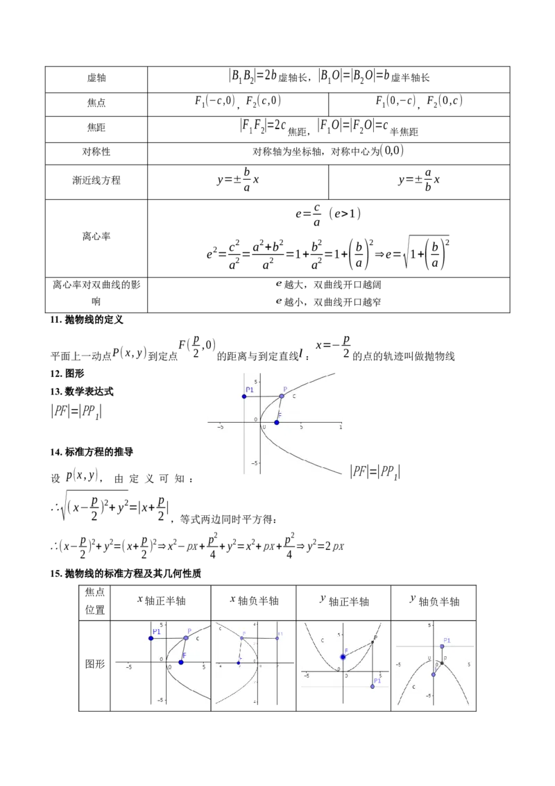 2025年高考数学基础知识篇（核心知识背记手册）_02高考数学_2025年新高考资料_一轮复习_备战2025年高考数学一轮复习考点帮_备战2025年高考数学一轮复习考点帮（新高考通用）（完结）