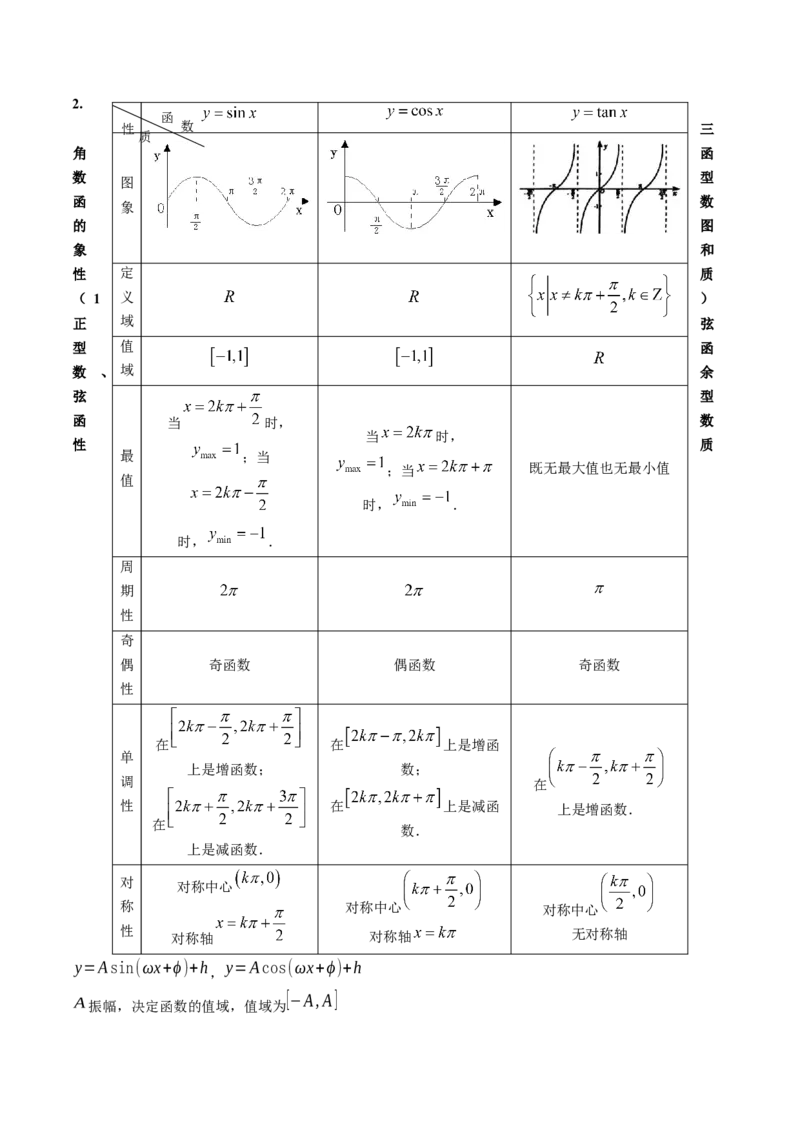 2025年高考数学基础知识篇（核心知识背记手册）_02高考数学_2025年新高考资料_一轮复习_备战2025年高考数学一轮复习考点帮_备战2025年高考数学一轮复习考点帮（新高考通用）（完结）