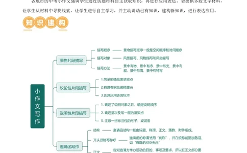 第39讲小作文写作（讲义）-2024年中考语文一轮复习讲练测（全国通用）（解析版）_02中考总复习（2026版更新中）_01-语文-中考总复习_2024年中考资料_一轮复习_2024一轮复习课件+讲义+练习