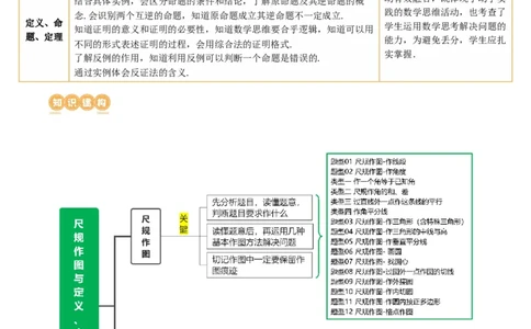 第29讲尺规作图与定义、命题、定理（讲义）（原卷版）_02中考总复习（2026版更新中）_02-数学-中考总复习_2024年中考复习资料_一轮复习资料_配套讲义（原卷版+解析版）