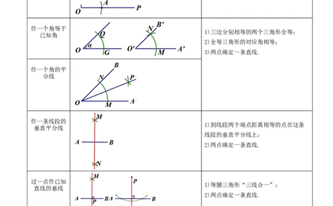 第29讲尺规作图与定义、命题、定理（讲义）（原卷版）_02中考总复习（2026版更新中）_02-数学-中考总复习_2024年中考复习资料_一轮复习资料_配套讲义（原卷版+解析版）
