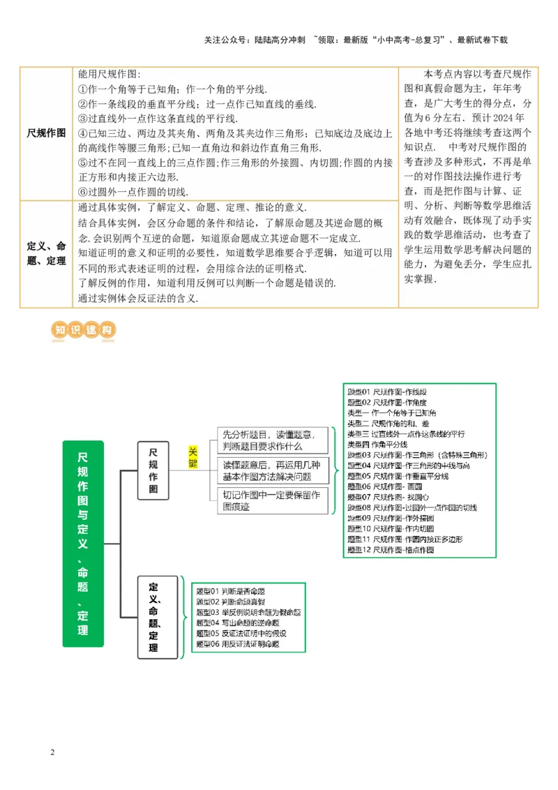 第29讲尺规作图与定义、命题、定理（讲义）（原卷版）_02中考总复习（2026版更新中）_02-数学-中考总复习_2024年中考复习资料_一轮复习资料_配套讲义（原卷版+解析版）