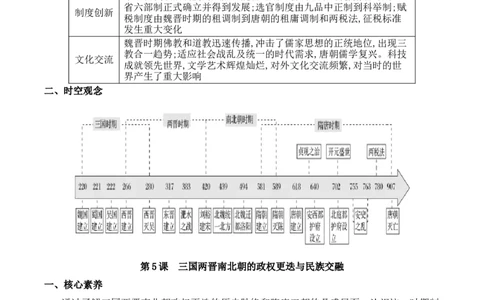 专题02三国两晋南北朝的民族交融与隋唐统一多民族封建国家的发展（原卷版）_07高考历史_2025年新高考资料_二轮复习_2025年高考历史二轮复习核心考点突破（新教材新高考）3403618
