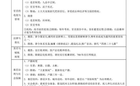 专题03+交融与创新&mdash;&mdash;三国两晋南北朝的民族交融和隋唐大一统知识大盘点+专题特训2024年高考历史三轮冲刺docx_07高考历史_2024年新高考资料_52024三轮冲刺
