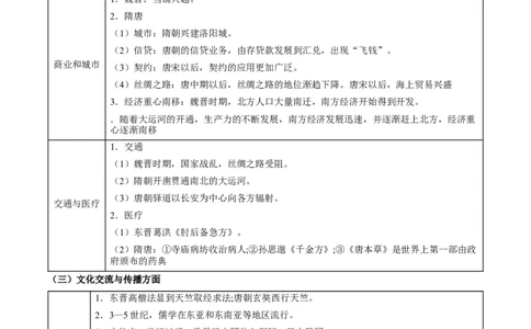 专题03+交融与创新&mdash;&mdash;三国两晋南北朝的民族交融和隋唐大一统知识大盘点+专题特训2024年高考历史三轮冲刺docx_07高考历史_2024年新高考资料_52024三轮冲刺
