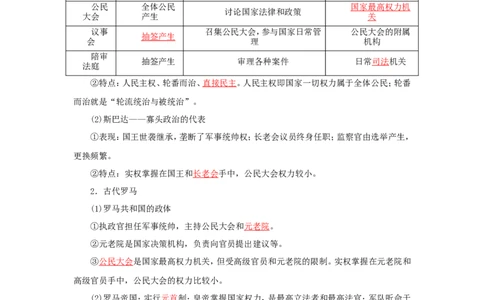 6西方政治体制的产生和演变(解析版）_07高考历史_新高考复习资料_2022年新高考复习资料_备考2022高考历史二轮微专题试卷