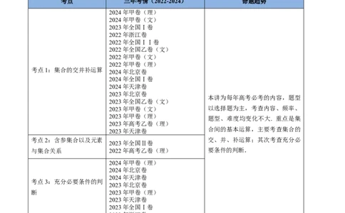 专题01集合与常用逻辑用语（四大考点）（原卷版）_02高考数学_2025年新高考资料_专项复习_三年（2022-2024）高考数学真题分类汇编（全国通用）（完结）