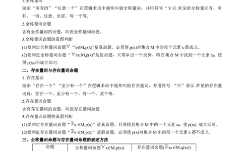 专题02常用逻辑用语（思维导图+知识清单+核心素养分析+方法归纳）_02高考数学_2025年新高考资料_一轮复习_2025年高考数学一轮复习《重难点题型与知识梳理&bull;高分突破》（新高考专用）