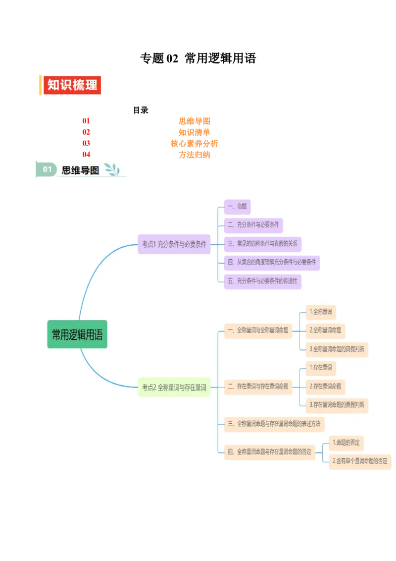 专题02常用逻辑用语（思维导图+知识清单+核心素养分析+方法归纳）_02高考数学_2025年新高考资料_一轮复习_2025年高考数学一轮复习《重难点题型与知识梳理&bull;高分突破》（新高考专用）