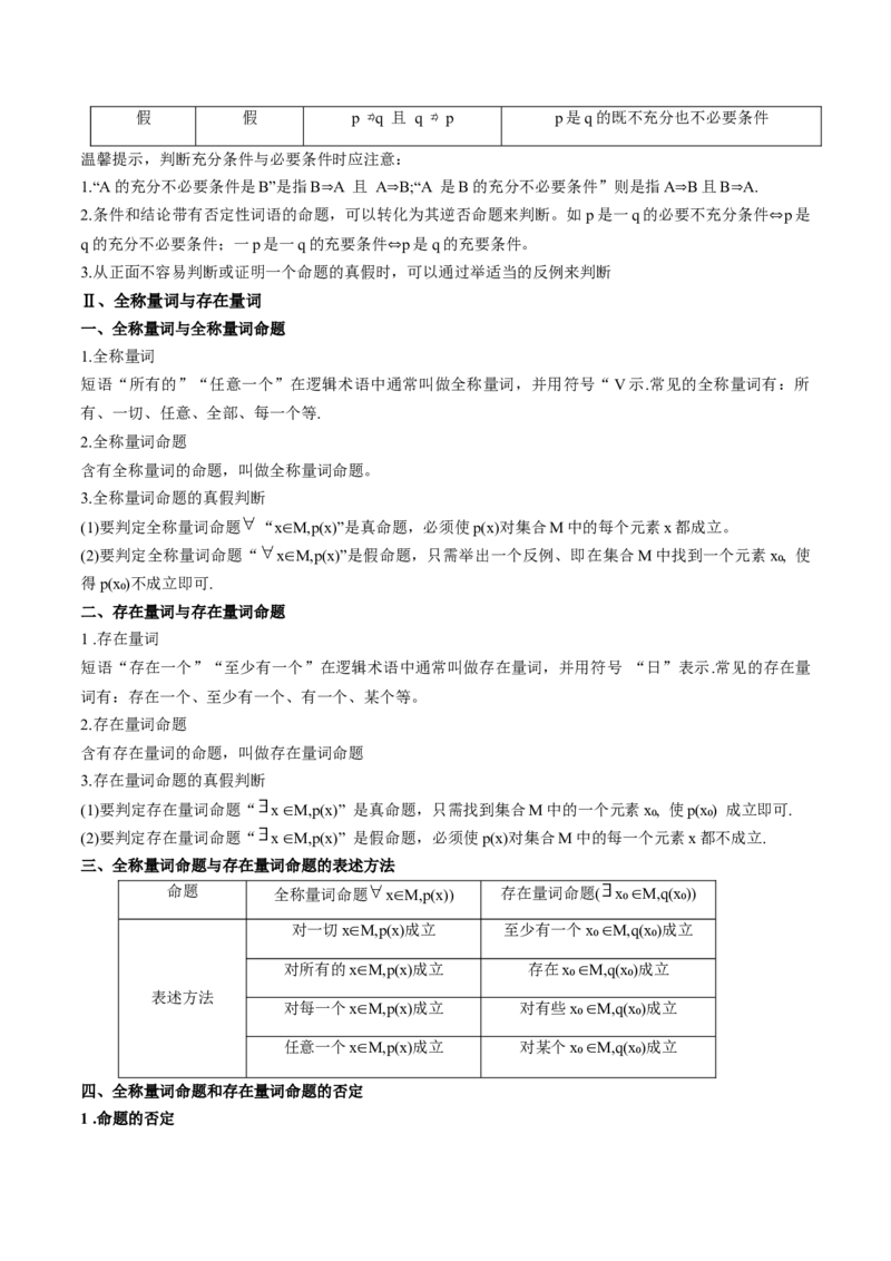 专题02常用逻辑用语（思维导图+知识清单+核心素养分析+方法归纳）_02高考数学_2025年新高考资料_一轮复习_2025年高考数学一轮复习《重难点题型与知识梳理&bull;高分突破》（新高考专用）