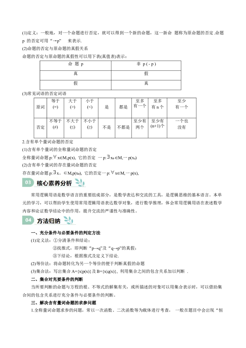 专题02常用逻辑用语（思维导图+知识清单+核心素养分析+方法归纳）_02高考数学_2025年新高考资料_一轮复习_2025年高考数学一轮复习《重难点题型与知识梳理&bull;高分突破》（新高考专用）