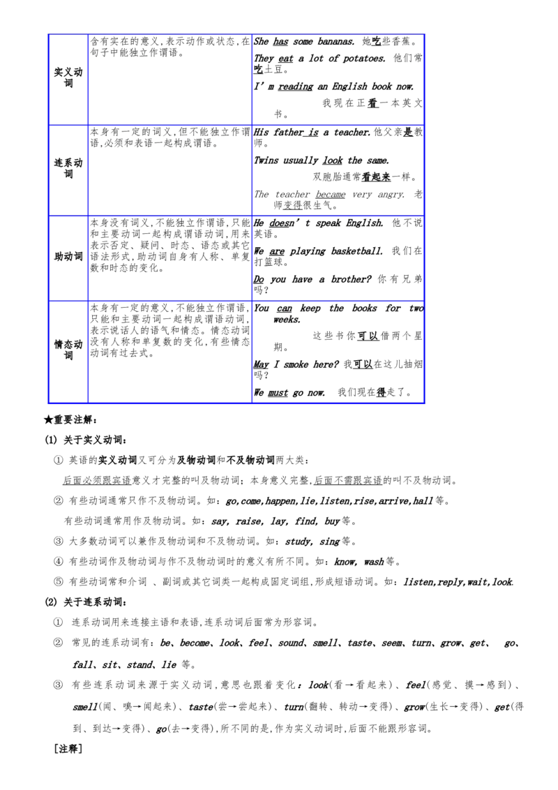 初一至初三&mdash;&mdash;英语语法大全-108b23c96554_内蒙古中考真题_赠品_初中英语资料