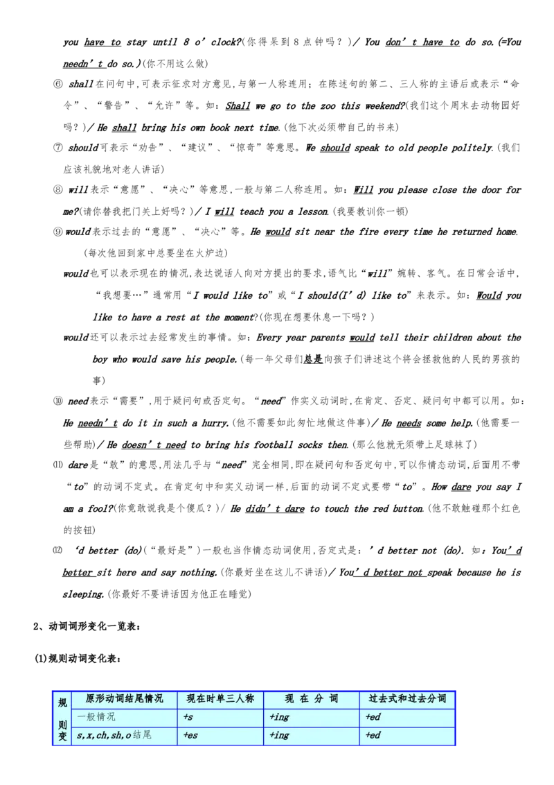 初一至初三&mdash;&mdash;英语语法大全-108b23c96554_内蒙古中考真题_赠品_初中英语资料