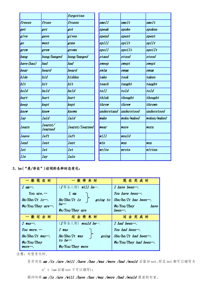 初一至初三&mdash;&mdash;英语语法大全-108b23c96554_内蒙古中考真题_赠品_初中英语资料