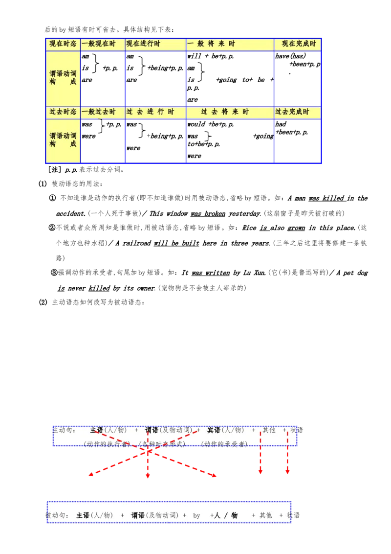 初一至初三&mdash;&mdash;英语语法大全-108b23c96554_内蒙古中考真题_赠品_初中英语资料