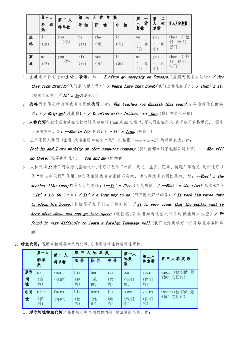 初一至初三&mdash;&mdash;英语语法大全-108b23c96554_内蒙古中考真题_赠品_初中英语资料
