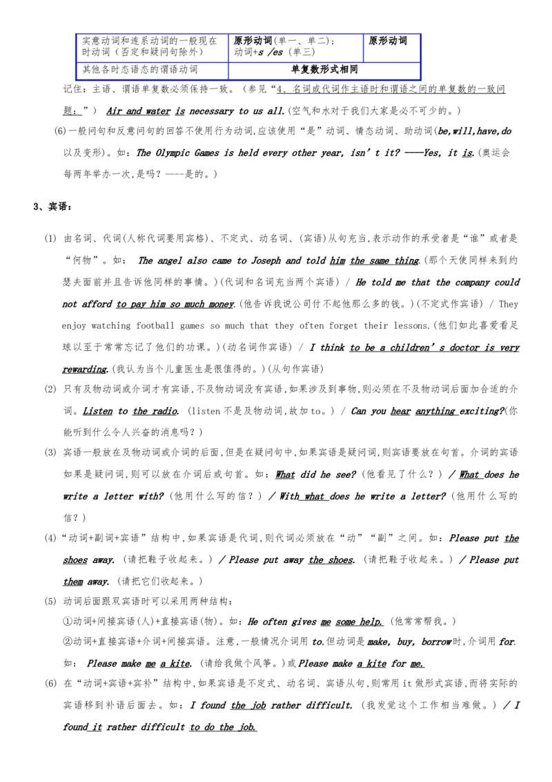 初一至初三&mdash;&mdash;英语语法大全-108b23c96554_内蒙古中考真题_赠品_初中英语资料