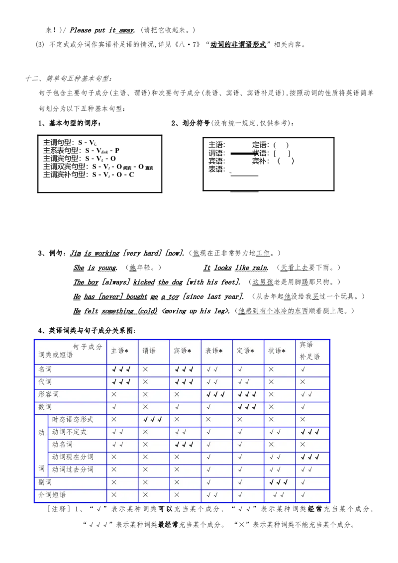 初一至初三&mdash;&mdash;英语语法大全-108b23c96554_内蒙古中考真题_赠品_初中英语资料