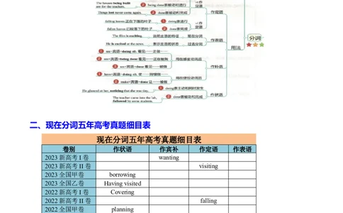 专题03语法填空之现在分词100题（练案）解析版_03高考英语_新高考复习资料_2025年新高考复习_2025年高考英语一轮复习知识清单