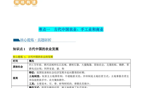 专题02古代中国的经济与社会生活（讲义）（原卷版）_07高考历史_2024年新高考资料_2.2024二轮复习_2024年高考历史二轮复习讲练测（新教材新高考）