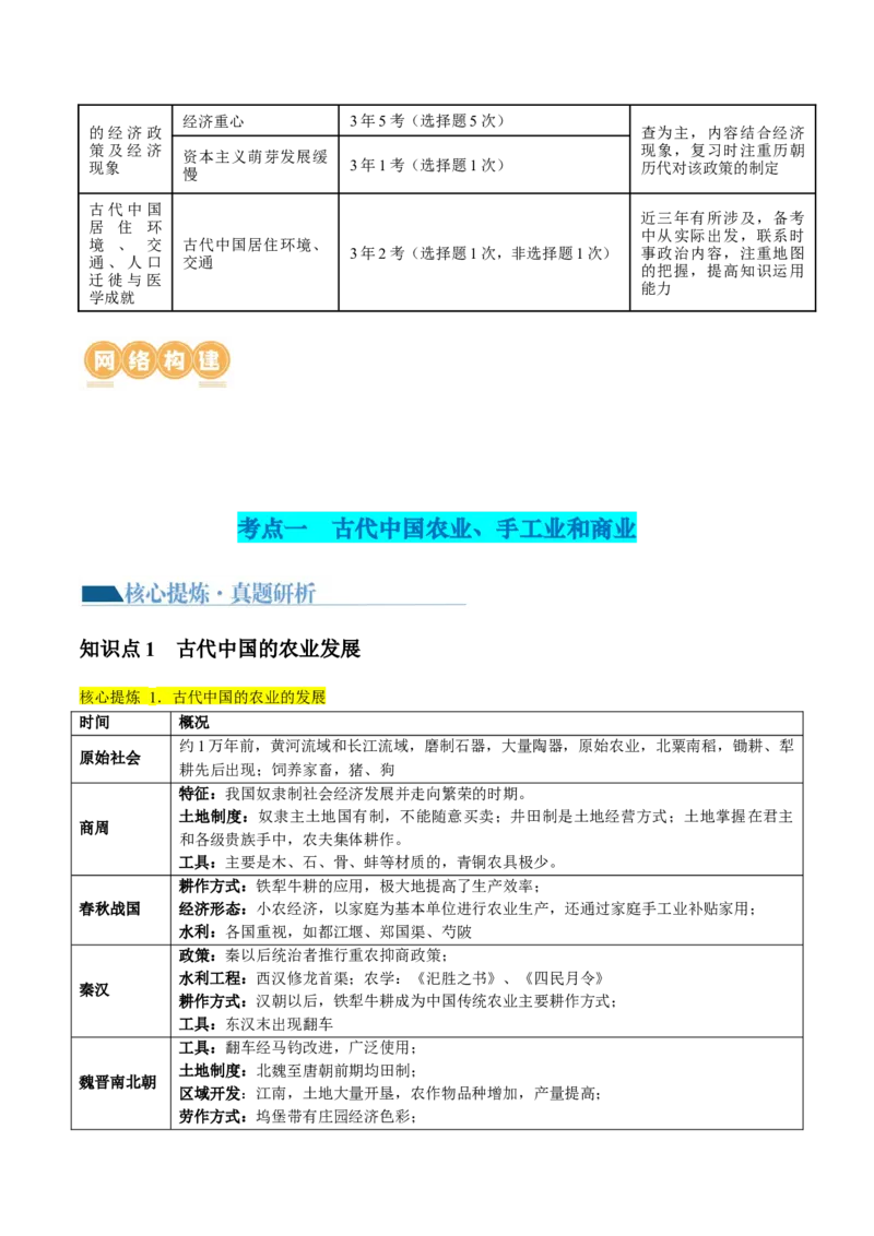 专题02古代中国的经济与社会生活（讲义）（原卷版）_07高考历史_2024年新高考资料_2.2024二轮复习_2024年高考历史二轮复习讲练测（新教材新高考）