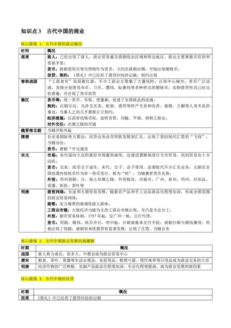 专题02古代中国的经济与社会生活（讲义）（原卷版）_07高考历史_2024年新高考资料_2.2024二轮复习_2024年高考历史二轮复习讲练测（新教材新高考）