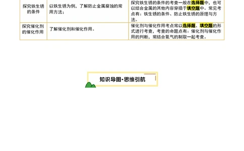 速记二中考必考教材实验（讲练）（原卷版）2_02中考总复习（2026版更新中）_05-化学-中考总复习_2025年中考复习资料_2025中考二轮课件ppt+讲义+练习化学_讲义+练习